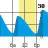 Omakstalia Point tide chart for Tuesday, January 30, 2024
