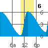 Omakstalia Point tide chart for Saturday, January 6, 2024