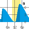 Omakstalia Point tide chart for Tuesday, January 9, 2024