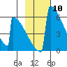 Omakstalia Point tide chart for Saturday, February 10, 2024