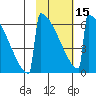 Omakstalia Point tide chart for Thursday, February 15, 2024