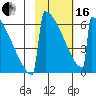 Omakstalia Point tide chart for Friday, February 16, 2024