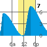 Omakstalia Point tide chart for Wednesday, February 7, 2024