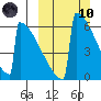 Omakstalia Point tide chart for Sunday, March 10, 2024