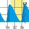 Omakstalia Point tide chart for Tuesday, March 12, 2024