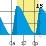 Omakstalia Point tide chart for Wednesday, March 13, 2024