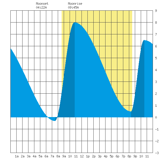 Omakstalia Point tide chart for Friday, March 15, 2024