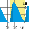 Omakstalia Point tide chart for Friday, March 15, 2024