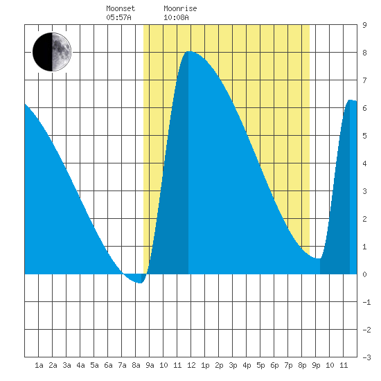 Omakstalia Point tide chart for Saturday, March 16, 2024