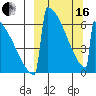 Omakstalia Point tide chart for Saturday, March 16, 2024