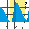 Omakstalia Point tide chart for Sunday, March 17, 2024