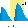 Omakstalia Point tide chart for Tuesday, March 19, 2024