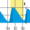 Omakstalia Point tide chart for Friday, March 1, 2024