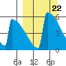 Omakstalia Point tide chart for Friday, March 22, 2024