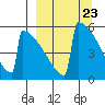 Omakstalia Point tide chart for Saturday, March 23, 2024