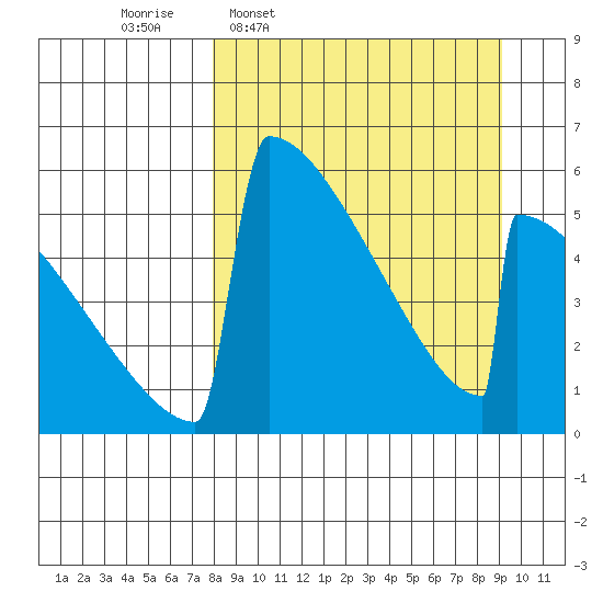 Omakstalia Point tide chart for Saturday, March 30, 2024