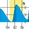Omakstalia Point tide chart for Tuesday, March 5, 2024