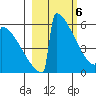 Omakstalia Point tide chart for Wednesday, March 6, 2024