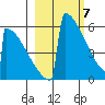 Omakstalia Point tide chart for Thursday, March 7, 2024