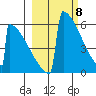 Omakstalia Point tide chart for Friday, March 8, 2024