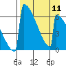 Omakstalia Point tide chart for Thursday, April 11, 2024