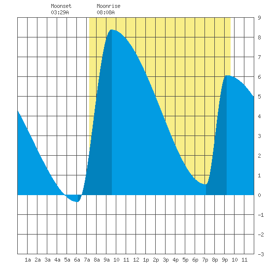 Omakstalia Point tide chart for Friday, April 12, 2024