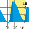 Omakstalia Point tide chart for Saturday, April 13, 2024