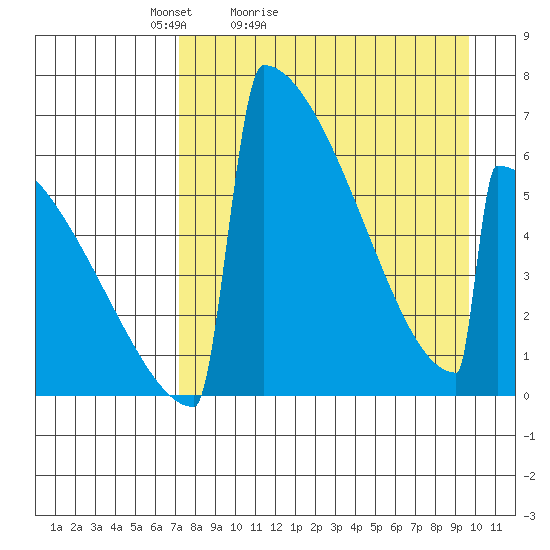 Omakstalia Point tide chart for Sunday, April 14, 2024