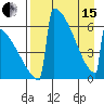 Omakstalia Point tide chart for Monday, April 15, 2024