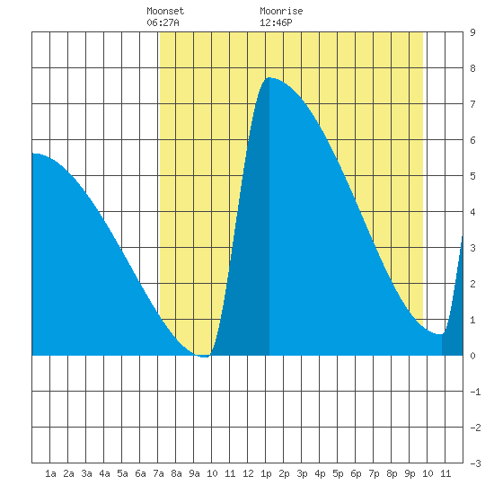 Omakstalia Point tide chart for Tuesday, April 16, 2024