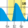 Omakstalia Point tide chart for Tuesday, April 16, 2024