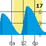 Omakstalia Point tide chart for Wednesday, April 17, 2024