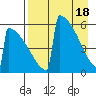 Omakstalia Point tide chart for Thursday, April 18, 2024