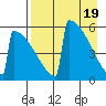 Omakstalia Point tide chart for Friday, April 19, 2024