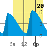 Omakstalia Point tide chart for Saturday, April 20, 2024