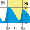 Omakstalia Point tide chart for Tuesday, April 23, 2024