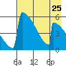 Omakstalia Point tide chart for Thursday, April 25, 2024