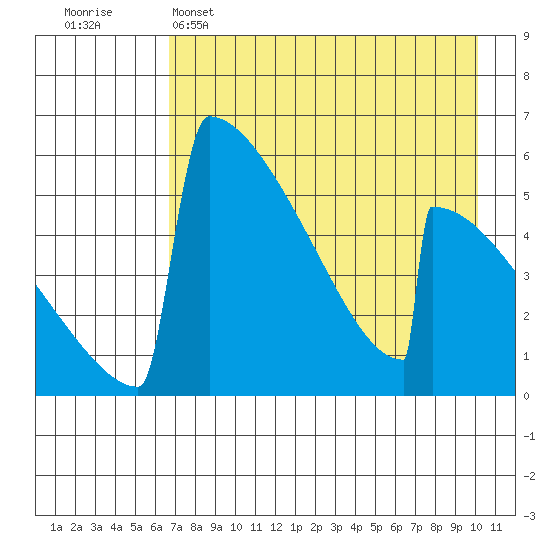 Omakstalia Point tide chart for Friday, April 26, 2024