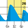 Omakstalia Point tide chart for Friday, April 26, 2024