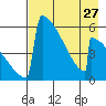 Omakstalia Point tide chart for Saturday, April 27, 2024