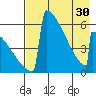 Omakstalia Point tide chart for Tuesday, April 30, 2024