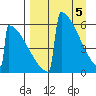 Omakstalia Point tide chart for Friday, April 5, 2024