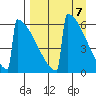 Omakstalia Point tide chart for Sunday, April 7, 2024