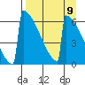 Omakstalia Point tide chart for Tuesday, April 9, 2024