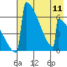 Omakstalia Point tide chart for Saturday, May 11, 2024