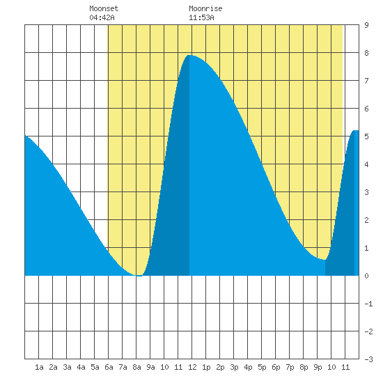 Omakstalia Point tide chart for Tuesday, May 14, 2024