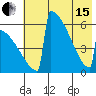 Omakstalia Point tide chart for Wednesday, May 15, 2024
