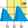 Omakstalia Point tide chart for Saturday, May 18, 2024
