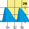 Omakstalia Point tide chart for Monday, May 20, 2024