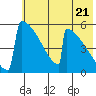 Omakstalia Point tide chart for Tuesday, May 21, 2024